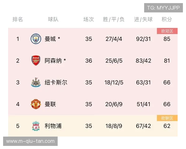 英超数据分析公司Opta预测模型升级，AI助决策