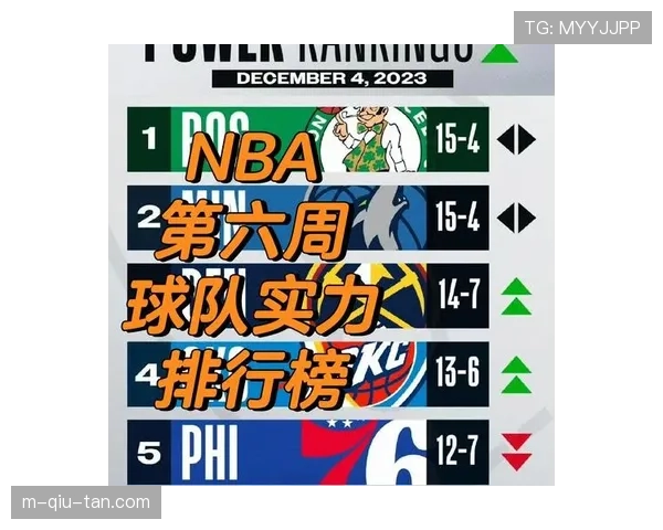 官方实力榜更新：凯尔特人、雷霆、掘金位列季后赛球队前三